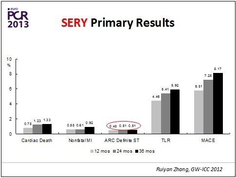 巴黎血運(yùn)重建會議（EuroPCR 2013）召開(圖3)