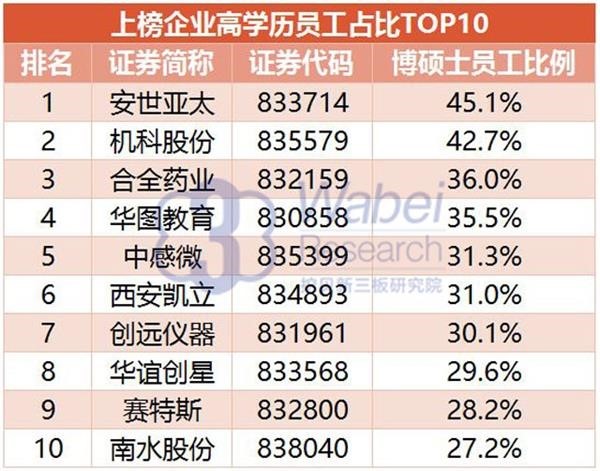 2016 NEEQ Top 100 Most Innovative Enterprises: Yinyi Biology ranked 41st(圖2)