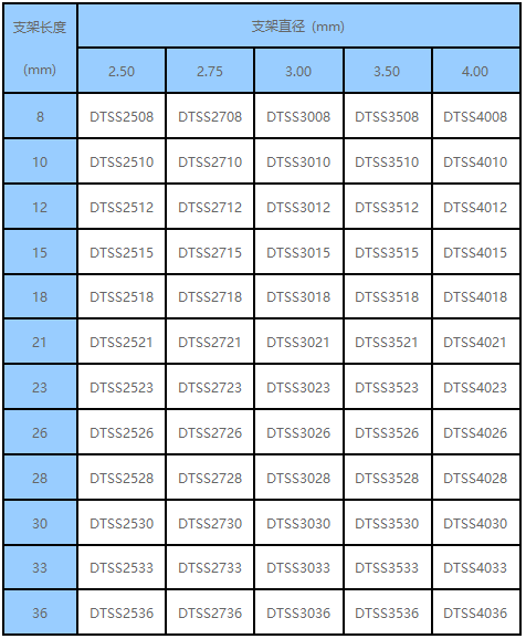 垠藝?冠狀動(dòng)脈金屬支架輸送系統(tǒng)(圖1)