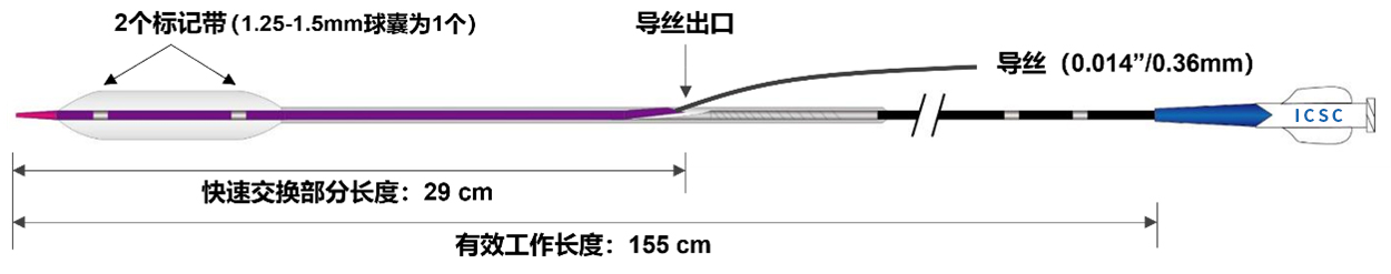 抱魚?顱球囊擴張導(dǎo)管(圖3)